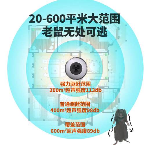 驱鼠新029款60家用驱器功鼠子超声波户外电驱老鼠大率