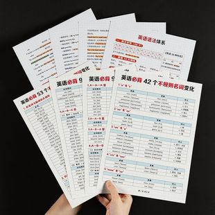 中小学英语不规则动词归类表原行过去式过去分词时态变化记忆卡片