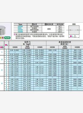 米思米12圆形10磁铁C-HXN5/HXNN3/4/HXNH6/8/15/20-HXMS2/25强磁1