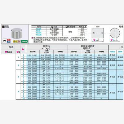 米思米12圆形10磁铁C-HXN