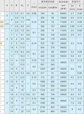 带法兰滚珠轴承双盖式FL694ZZ FL695ZZ FL696ZZ FL698ZZ FL689ZZ