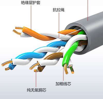 超五类8芯无氧铜电脑宽带POE监控专用五类网络线