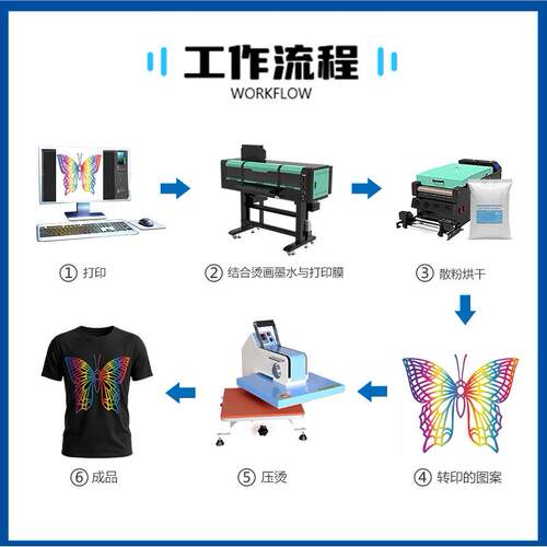 工机厂货D源TF557头白墨烫画机白墨烫印画打一体机烫画打印机小型