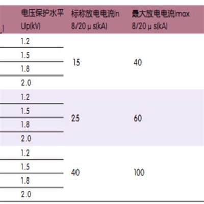 浪。包邮开NU6-II/特关F防雷器优3P100KA浪涌保护器SUB用家避雷器