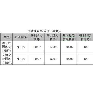 工厂现货牌双面沉头拉钉双沉头拉钉掉头无头空心抽芯拉铆钉