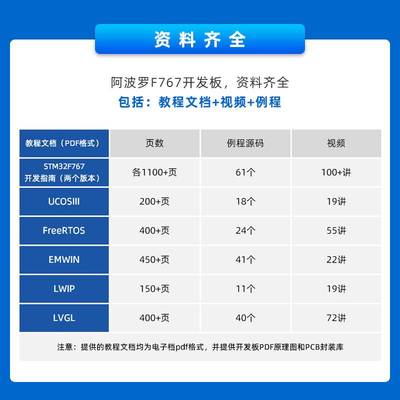 正点原子阿波罗STM32F767IGT6开发板 (带核心板)STM32F767 原子M7