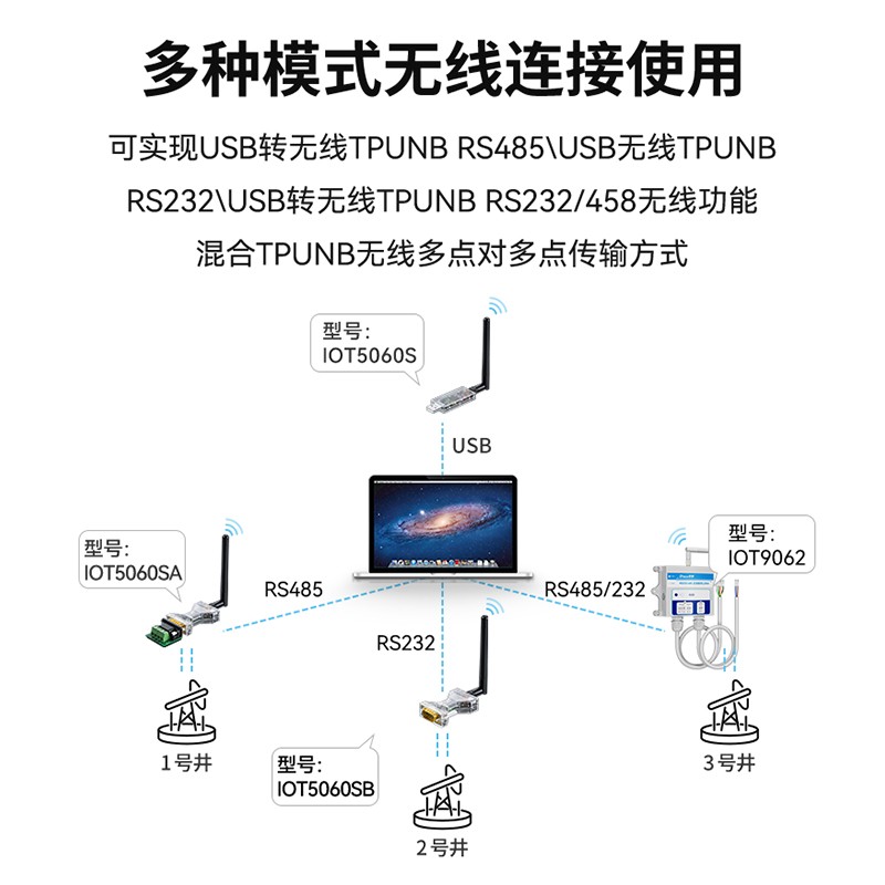 通发USB5转RS32/4无线8 线串口线 调模块收器DTU一1对多1/3/6/975