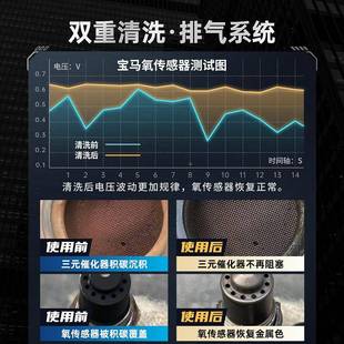 自营洗H进燃油 崔B清剂发动车机汽尾 气 宝碳除积洁00319三口元