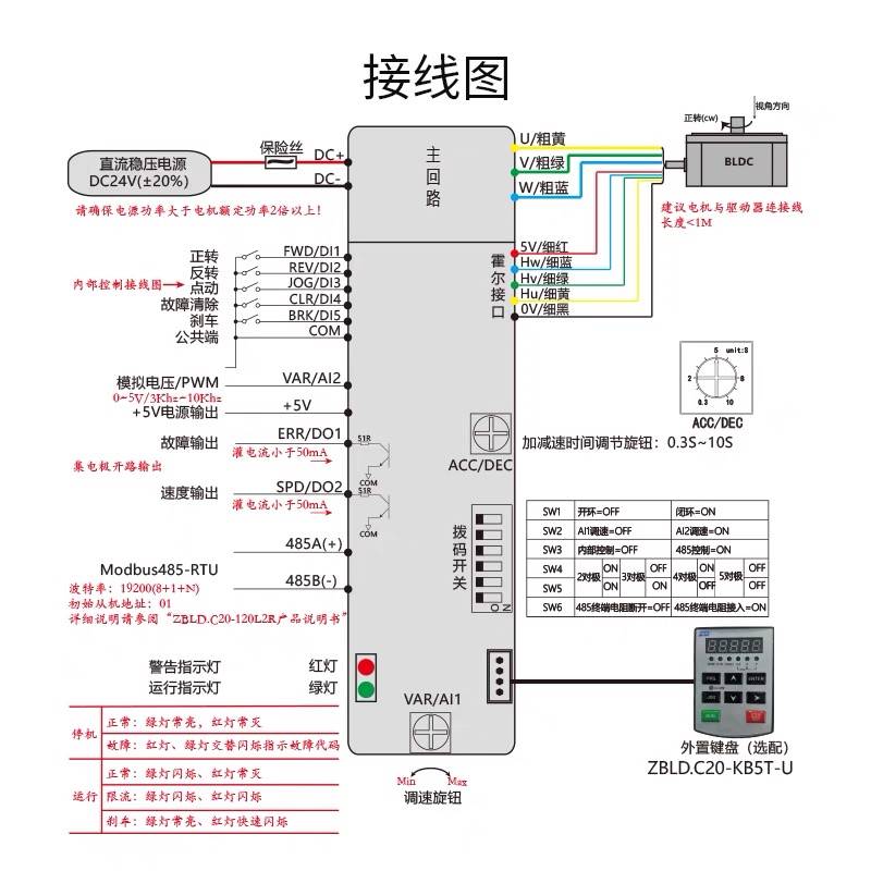 ZD中大力德ZBLD.C20-120L2R/C24V直流无刷电机低压驱动控制调速器