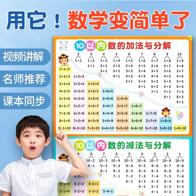 小学生知识点挂图一年级儿童学拼音识字公式十以内乘除口诀表墙贴