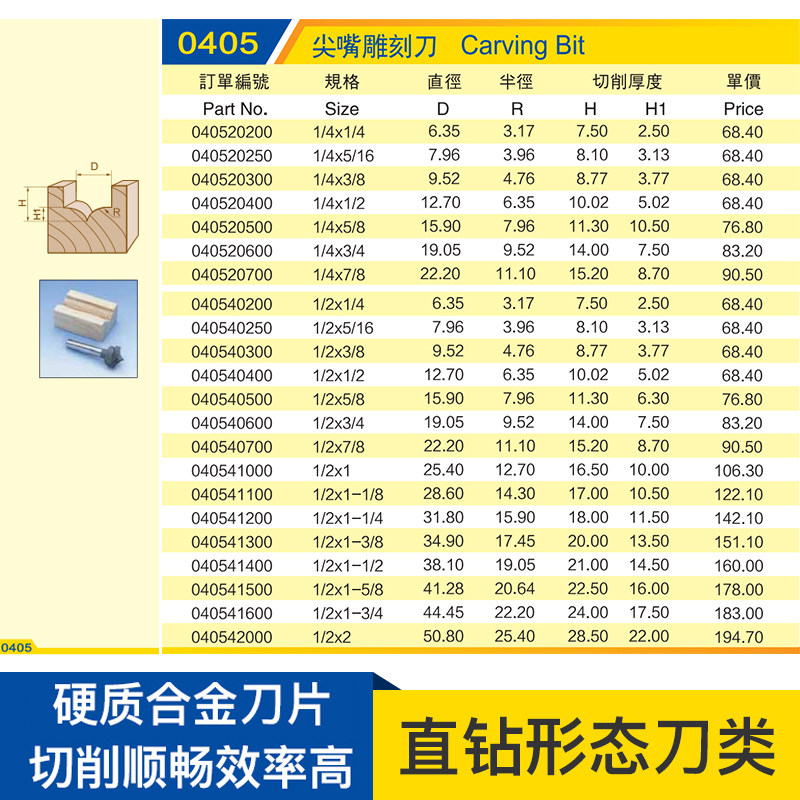 川木刃刀直钻形态刀类 尖嘴雕刻刀 木工专业刃具铣刀0405