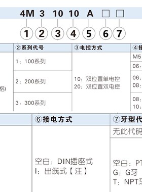 原装亚德客4M310-08/10/06气动电磁阀控制阀二位五通4M210 DC24v