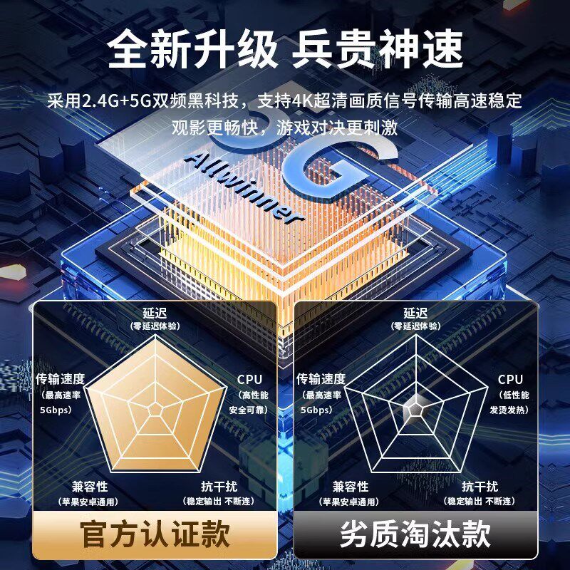 无线投屏器手机连接电视4k高清同屏器hdmi横竖屏转换连电脑显示器