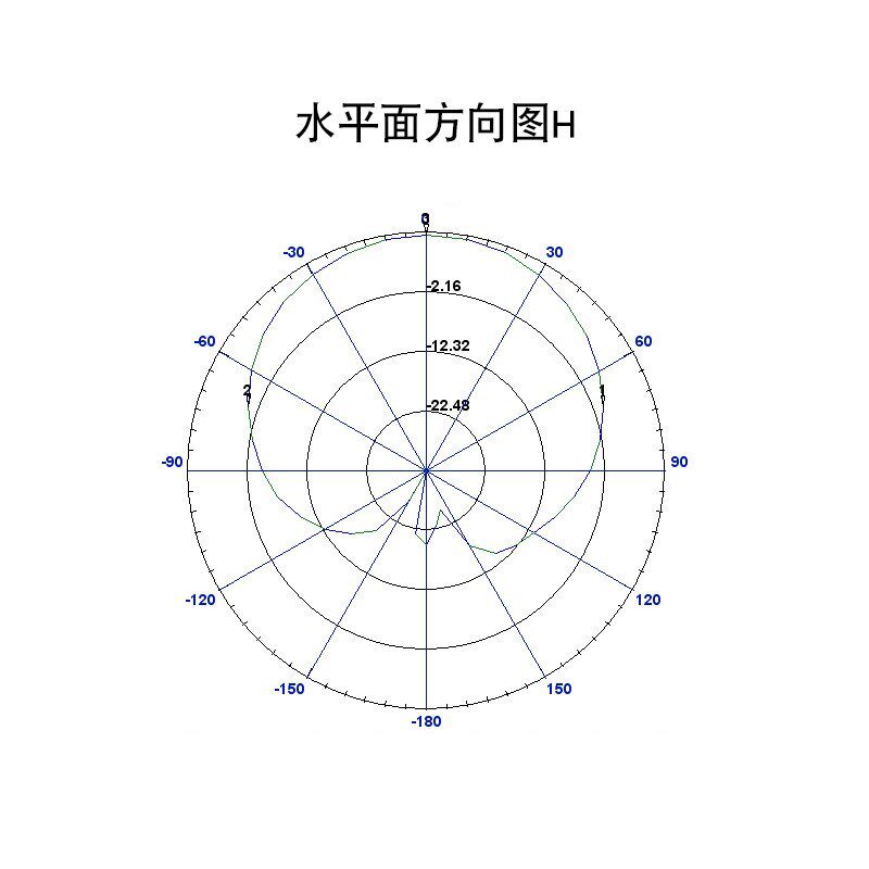 0.4GPCB射频天线6dBi单极化板线路板定向天线