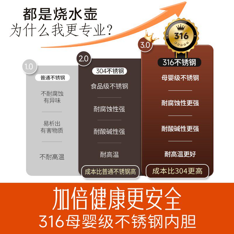 三角牌电热水壶2024新款家用316不锈钢保温一体全自动煮热水烧水