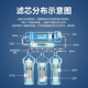 芯园净水器滤芯通用RO185纯水机插入式 CTO压缩活性炭烧结炭过滤器