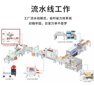 自动纸箱打封包四角边全十工字王WNC字折机盖机胶带泡沫箱快递封