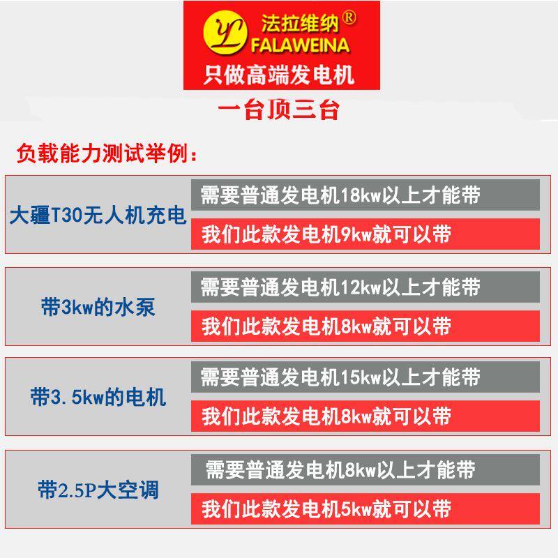 。数码变频汽油发电机220V家用小型3/4/5/8/10kw千瓦微型静音便携高性价比高么？