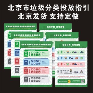 北京垃圾分类宣传海报生活垃圾分类投放指南标识新版国标垃圾分类投放指引贴纸新国标垃圾分类宣传海报挂图