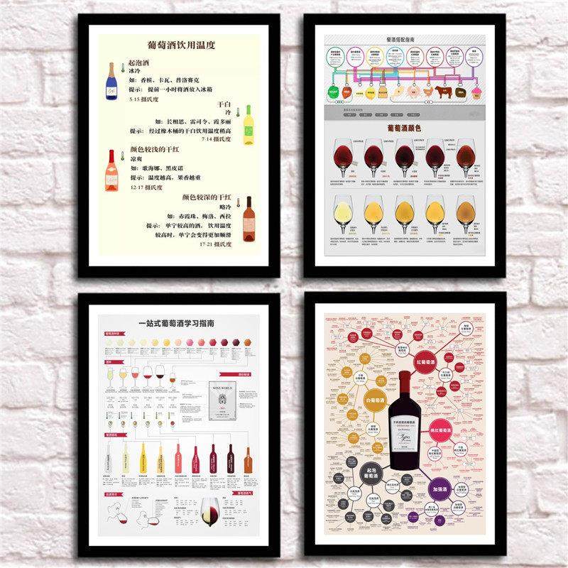 葡萄酒品鉴文化图装饰画西餐厅酒窖红酒海报酒庄背景墙壁画挂画