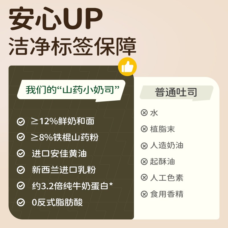 七小七山药小吐司高钙厚切宝宝面包升级a2奶配方儿童早餐