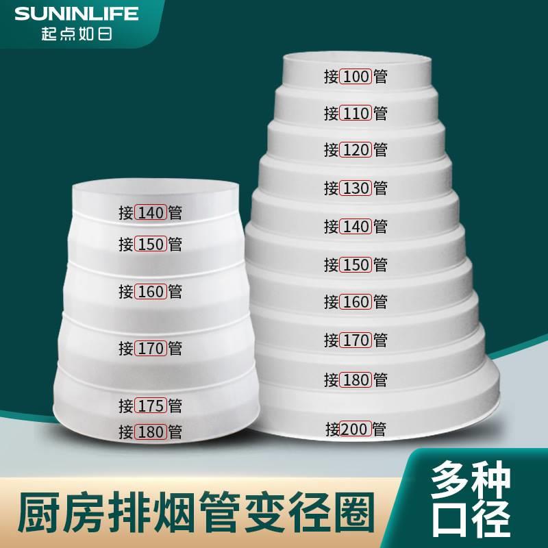 抽油烟机排烟管变径圈排