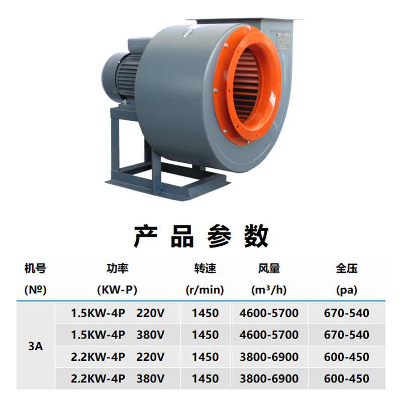 新款11-62多翼式低噪声离心工业排风通风机380V厨房排油烟抽包邮