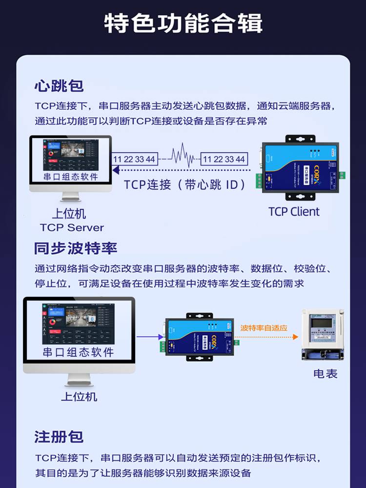 双串口通讯服务器485转以太网Modbus网关网口TCPIP串口物联网模块
