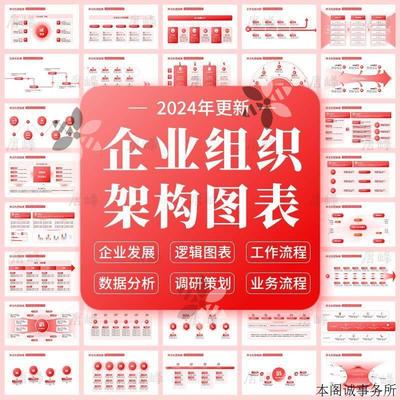高级感PPT模板企业公司组织结架构图表1层级关系图文数据分析