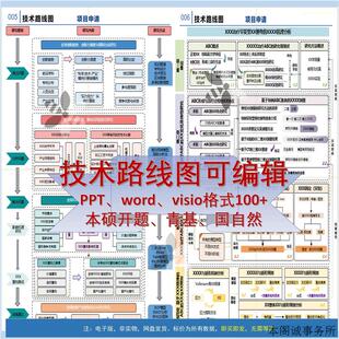 技术路线图模板美化开题课题青基医学生物等可编辑PPT、word版