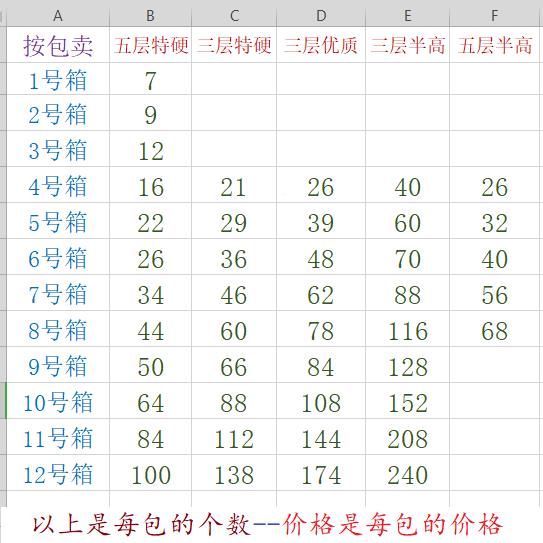 三层五层纸箱3 4 5 6 7 8 0 11 1EPL号1包装瓦2楞9纸盒优质特硬