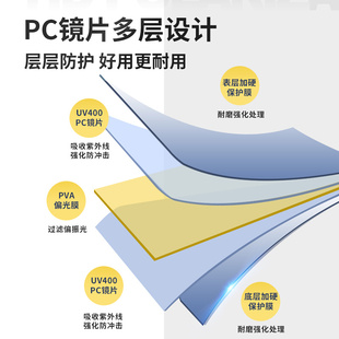 防远光灯汽神器车日夜两用防眩目偏光司机护目镜车载防炫目遮阳板