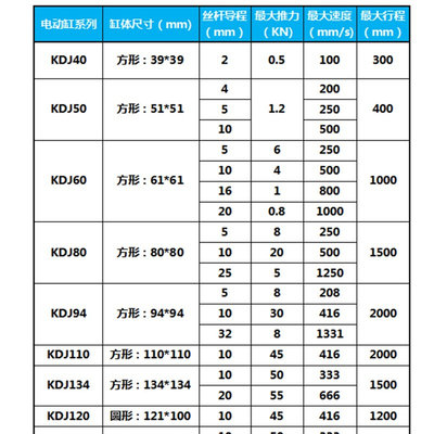 伺服电缸电动推杆折返式直流电动缸6080