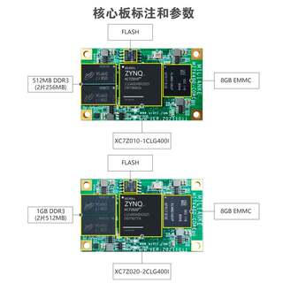 米联客MLK-F3-7010 7020 FPGA开发板Xilinx ZYNQ ARM7000 7015