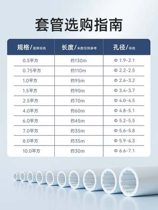 硕方号码管PVC线号管线号机套管数字线标电缆电线梅花管白色代打