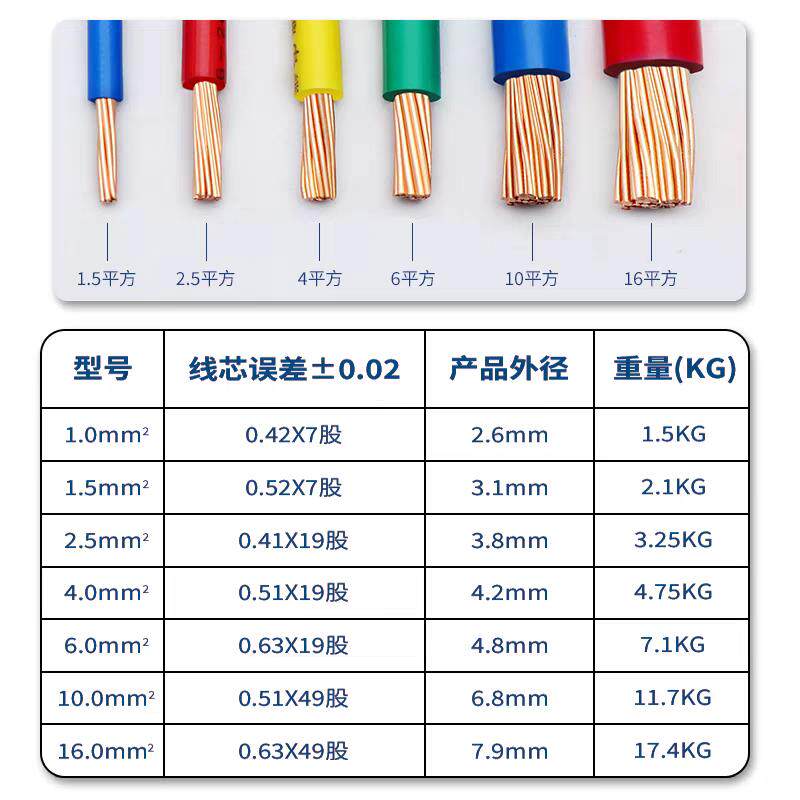 广州电缆厂双菱BVR1.5/2.5/4/6平方国标阻燃铜芯家装多股软电线