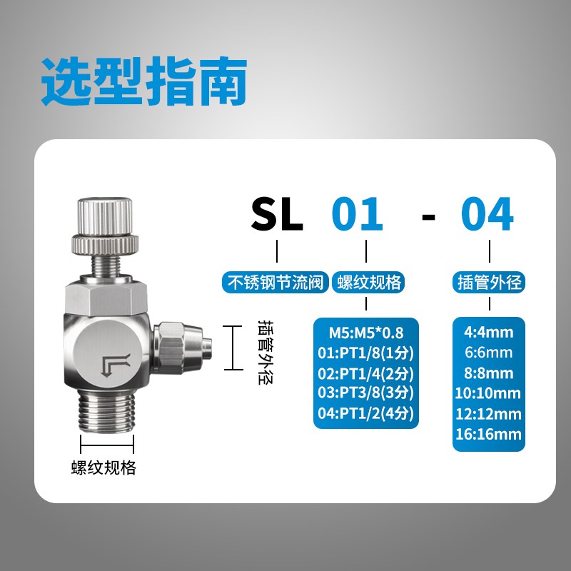 304不锈钢双向阀节流阀限流SL-01-4可调流量控制卡套金属管调速阀