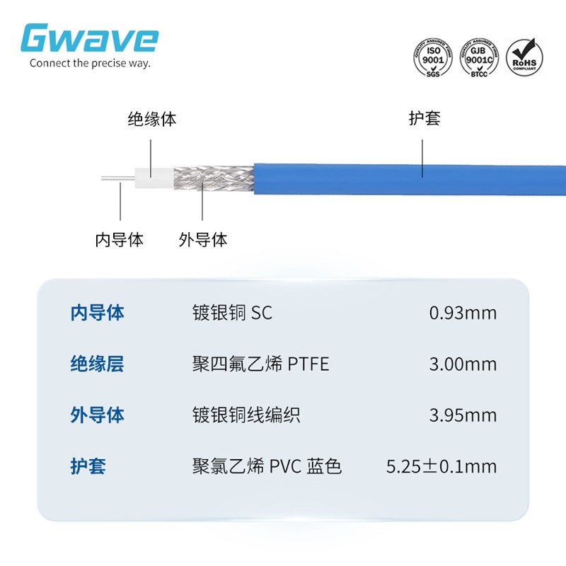 谷波互连SMA/BNC/N射频连接线柔性延长线RG142双屏蔽低损耗 DC-6G