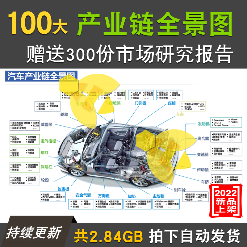 100大新材料行业全景图产业链供应链图上中下游地理分布详情图集-封面