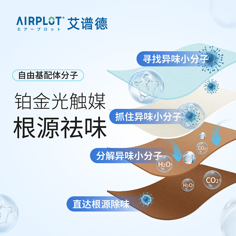 皮革除臭剂新车光触媒除甲醛汽车甲醛清除剂