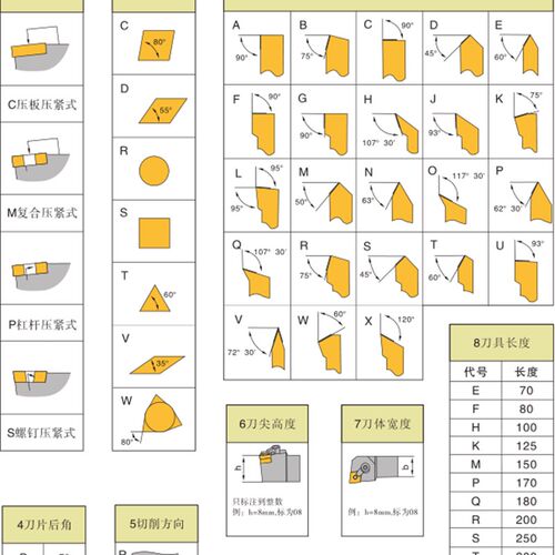 数控刀杆 外圆车刀MWLNR2525M08/2020K08机夹端面车刀杆 车床刀具