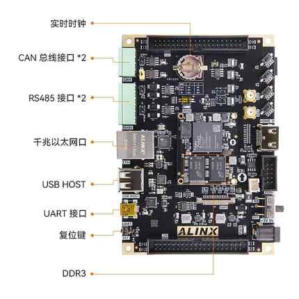 ALINX黑金FPGA开发板Xilinx ZYNQ开发板7020 7010 Linux ARM HDMI