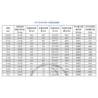 起帆电线BVVB2 3芯硬护套1 1.5 2.5 4平方家装铜芯国标100米50米