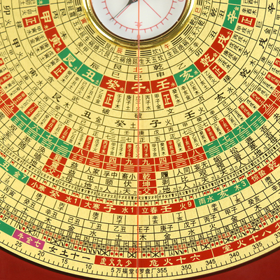 万福堂罗盘风水盘高精度八寸三元三合综合盘随身专业初学者旗舰店