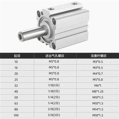 薄型气缸 SDA50/63*10X15X20X25X30X35X40X45X50X60X70X80X90X100