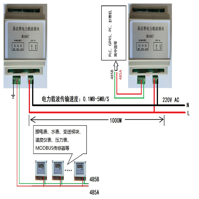 宽带载波通信模块电力线PLC485无线传输采集器智能家居载波物联网