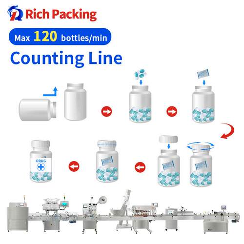 tablet/capsule automatic counting machine counting line