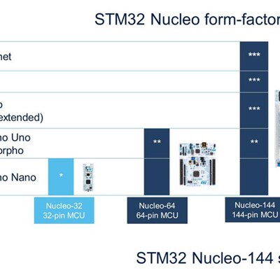 原装现货 NUCLEO-L432KC Nucleo-64 开发板 STM32L432KCU6