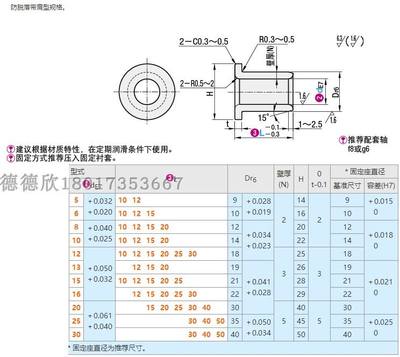 16 8 Z5 6Er肩12 20 无油衬套 型 径SHF1367。15 25外径30内10