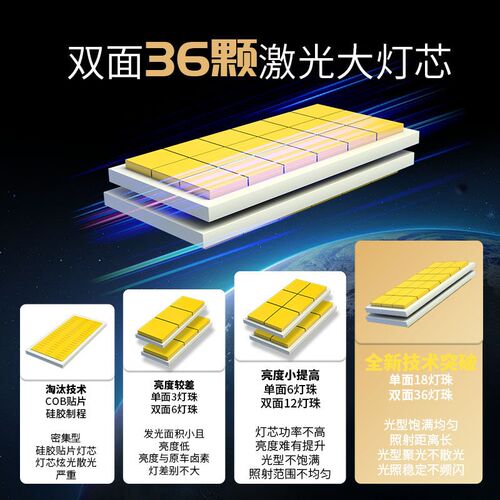 适用标致LED大灯3008 4008 308 408 301 308 2008 5008远近光灯泡